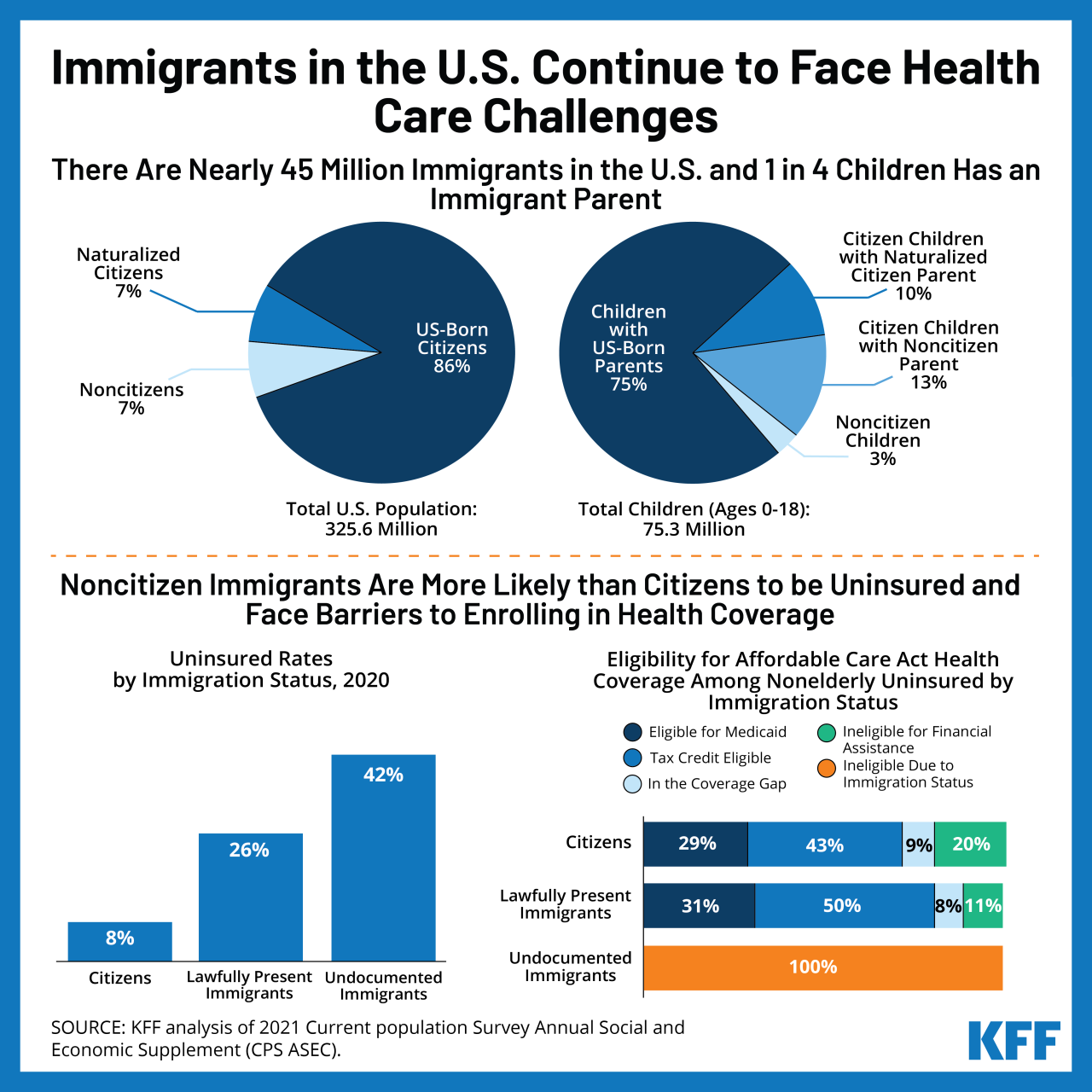 Immigration and Healthcare: Access and Challenges