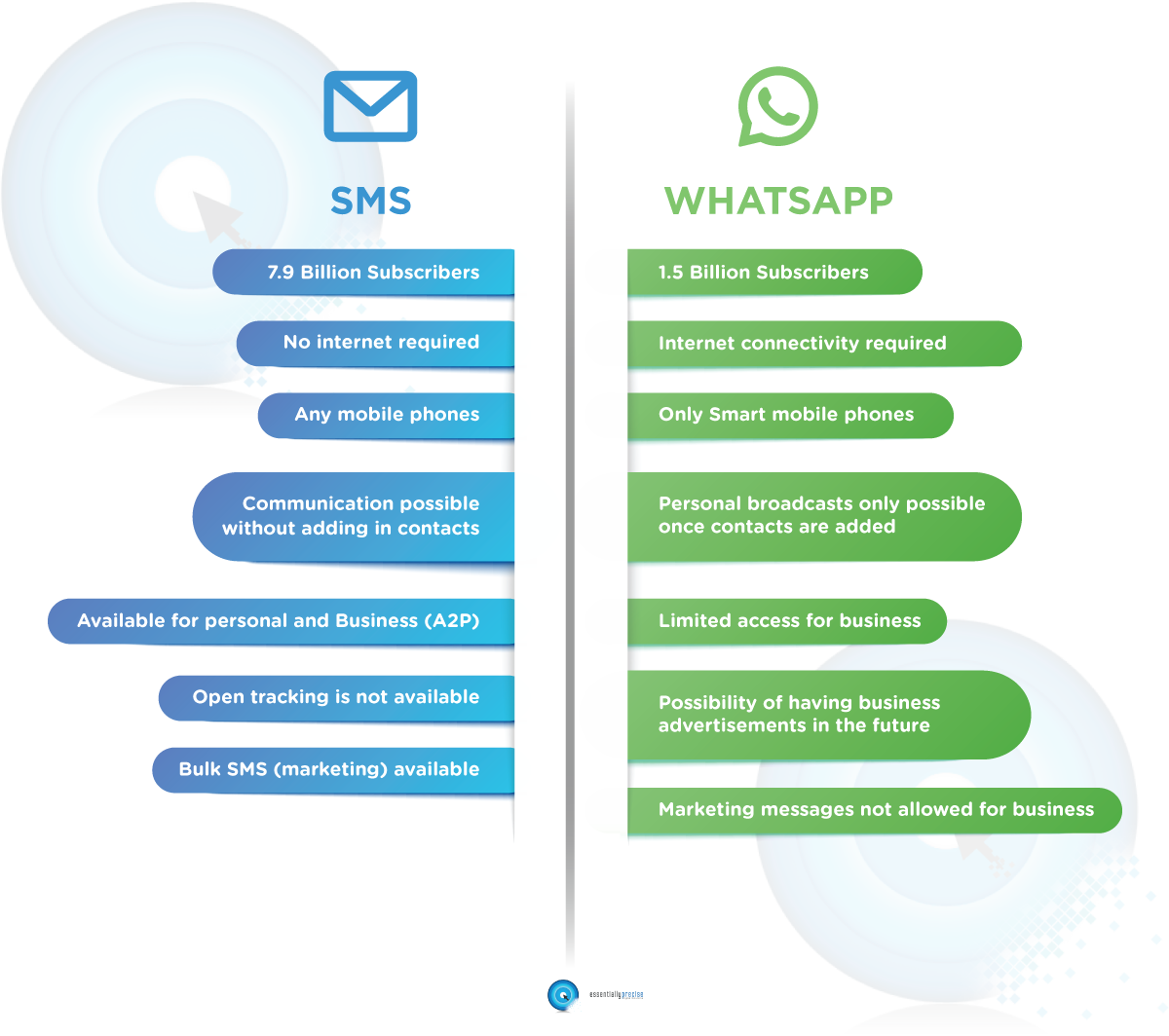 whatsapp sms vs texting business replace traditional will solution