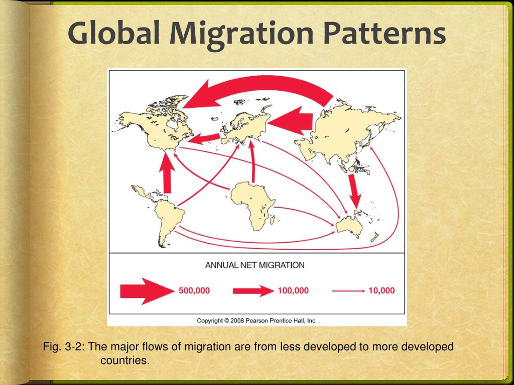 migration patterns global ppt powerpoint presentation developed major less flows countries fig