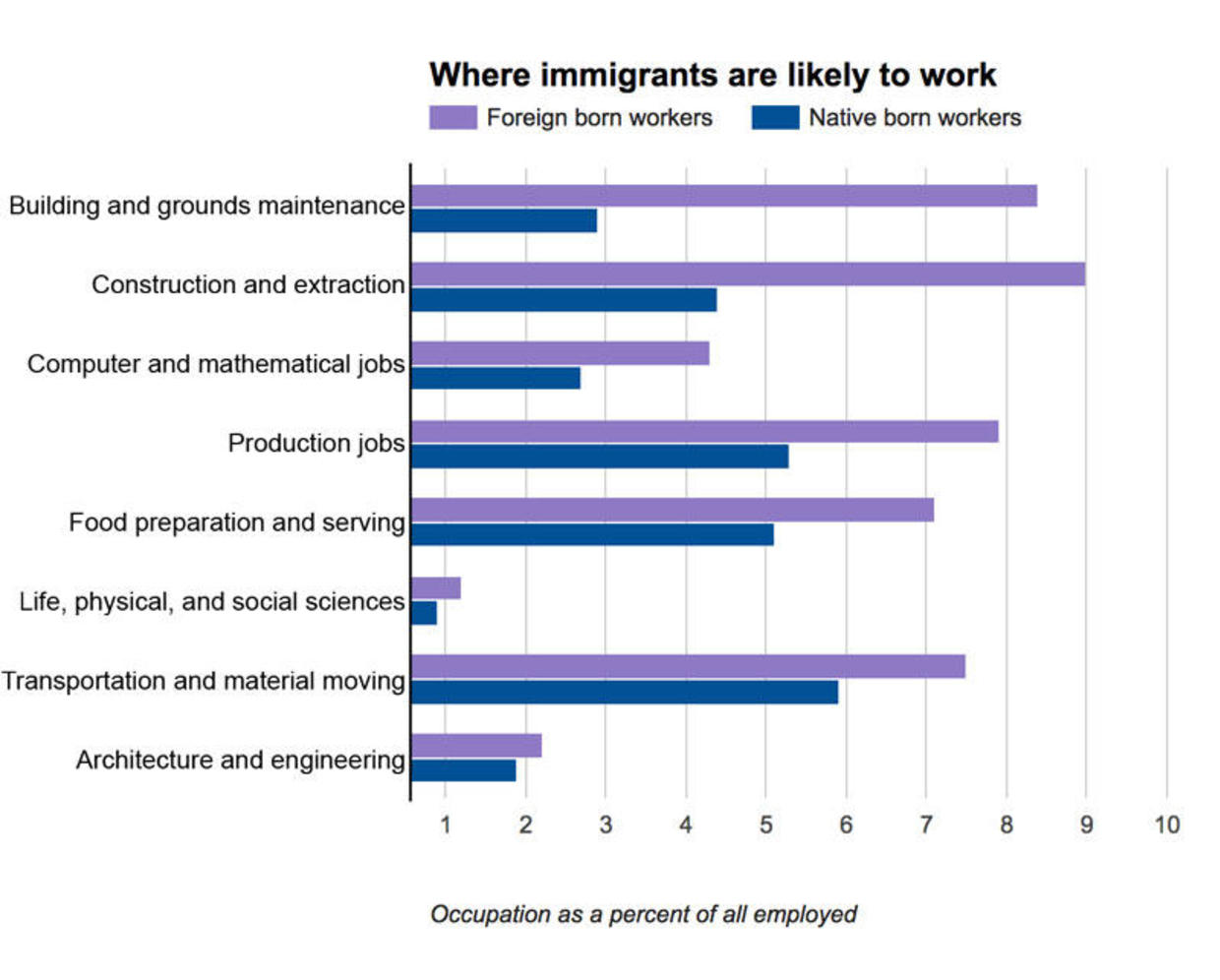 The Economic Contributions of Immigrants to Society