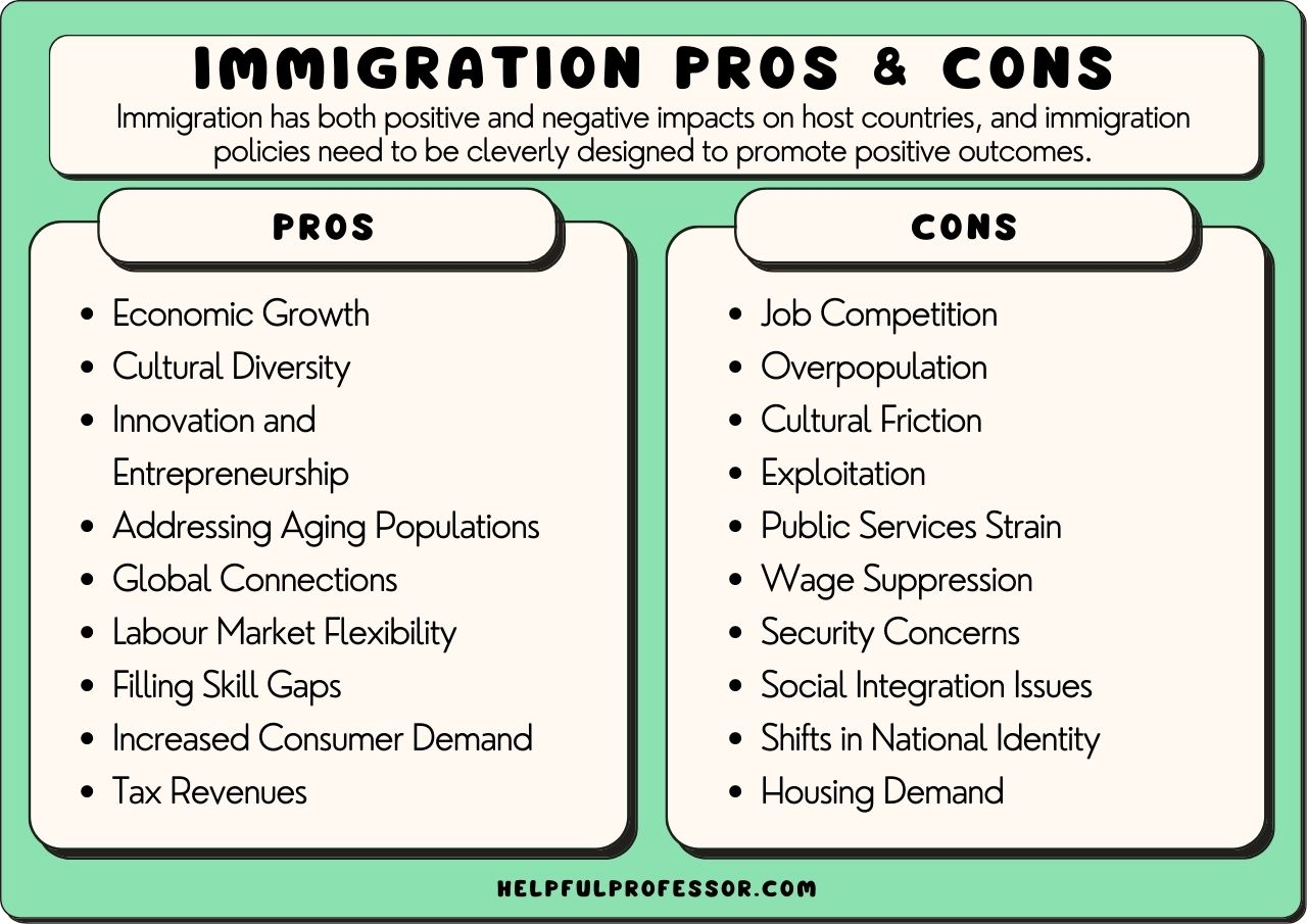 Immigration Policy Changes: Effects on Communities and Businesses