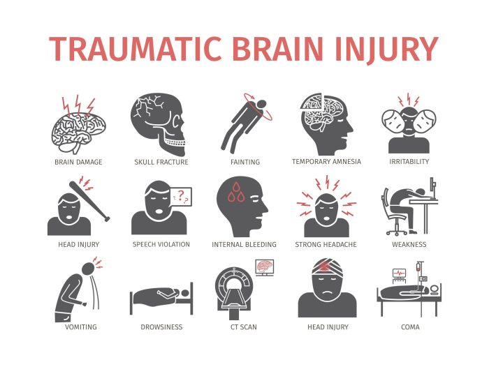 Traumatic Brain Injuries from Car Accidents: Symptoms and Treatment