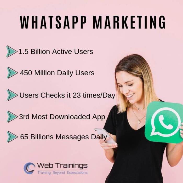 Master WhatsApp Story Posting Essentials